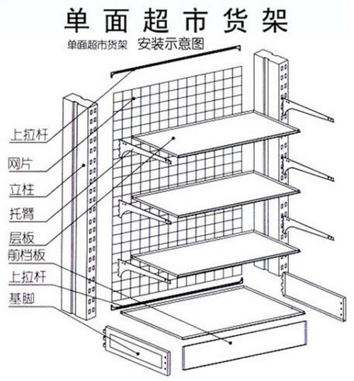 鄭州貨架廠教你超市貨架如何安裝