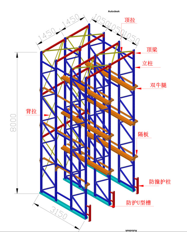 鄭州貨架廠貫通貨架全方位解析