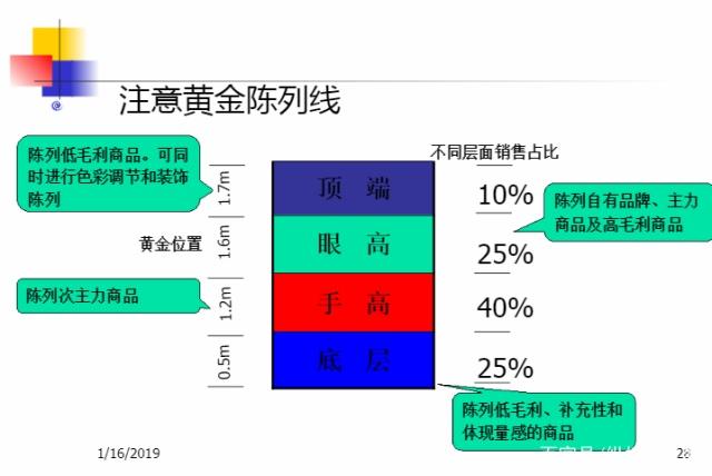 開便利店用哪種超市貨架好？要性價比高的貨架