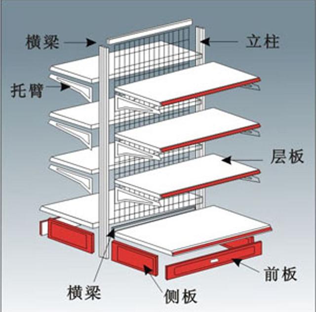 藥店貨架如何安裝？詳見貨架的安裝步驟和方法
