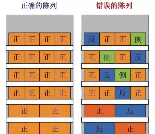 超市貨架如何擺放