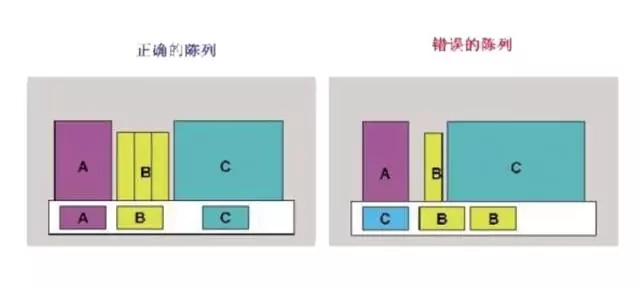 超市貨架如何擺放