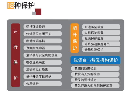 有軌巷道式堆垛機保護機制