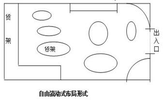 貨架流動式布局