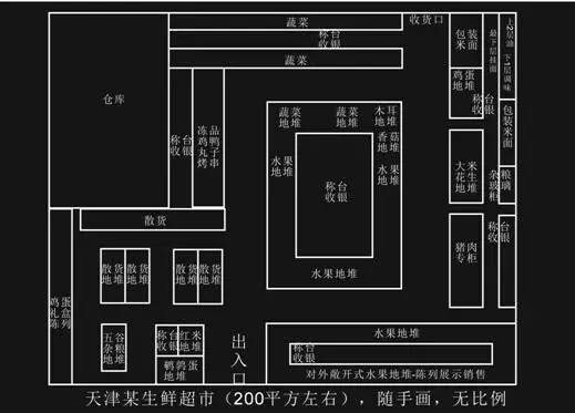 生鮮水果超市的貨架怎么擺放空間利用更大