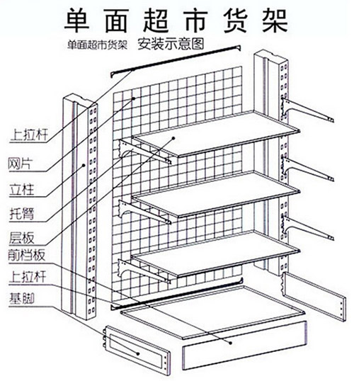 超市貨架各部分名稱都叫什么