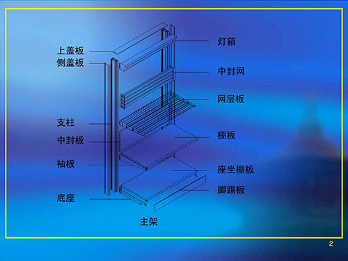 超市貨架各部分名稱都叫什么？