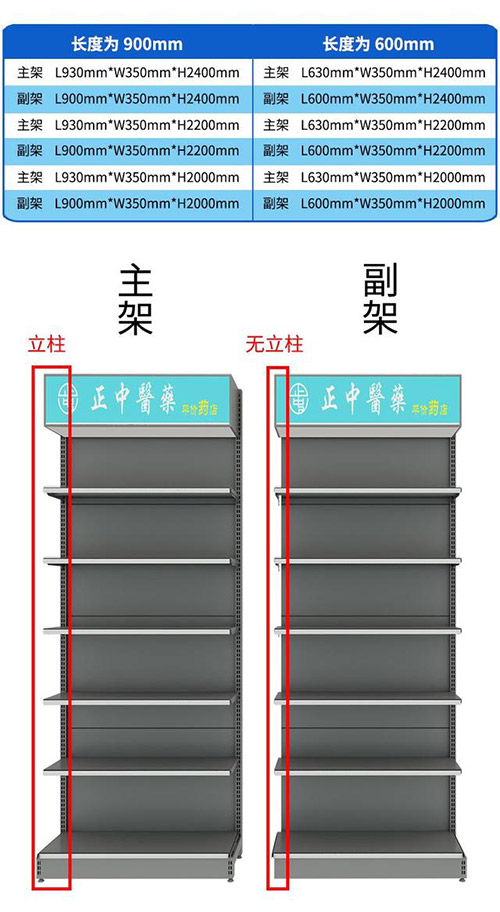 藥店貨架的選擇方法，如何挑選藥店貨架？