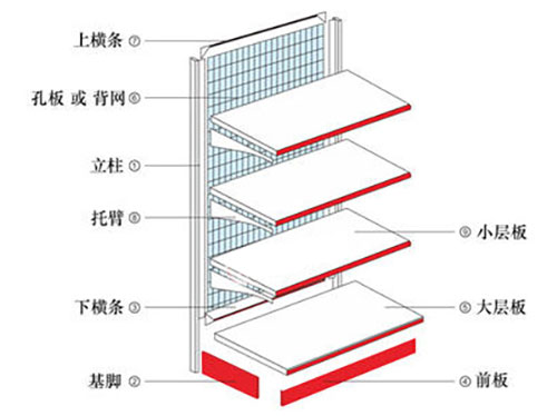 組裝超市貨架的步驟有哪些